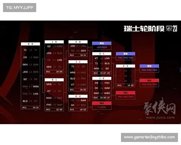 LPL战队实力评分大解析 哪支队伍最具冠军潜力? LPL战队实力评分大解析 哪支队伍最具冠军潜力?